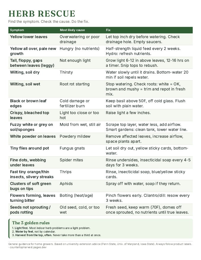 Preview of the one-page Herb Rescue cheat sheet: symptoms, causes and fixes for indoor herbs
